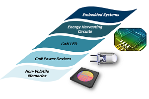 Elettronica