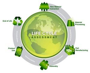 Lyfe Cycle Sustainability Assessment